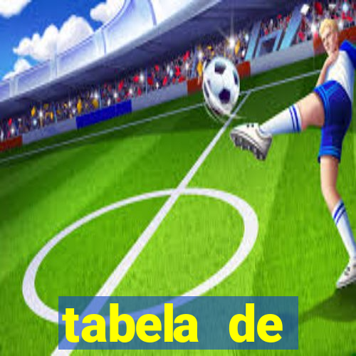 tabela de porcentagem dos slots pg
