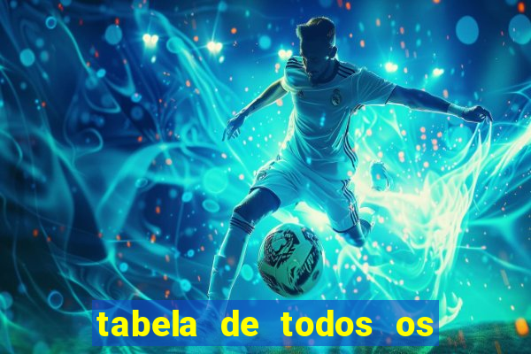 tabela de todos os campeonatos brasileiros